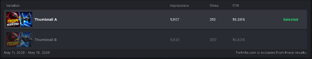 HD A/B Test Proof